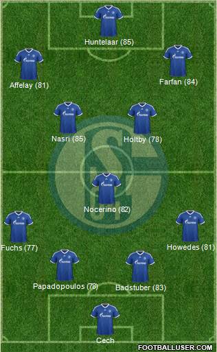 http://www.footballuser.com/formations/2012/12/602892_FC_Schalke_04.jpg