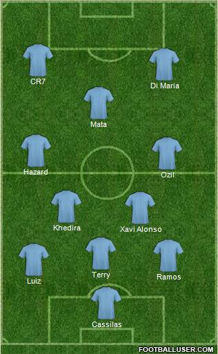 Dream Team football formation