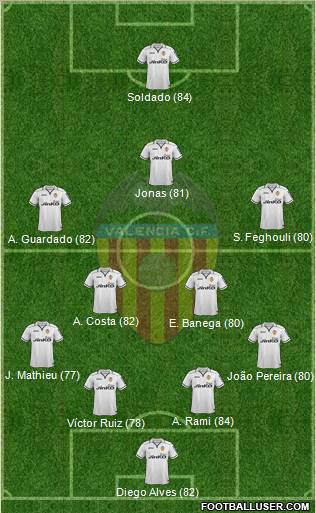 http://www.footballuser.com/formations/2012/12/602981_Valencia_CF,_SAD.jpg