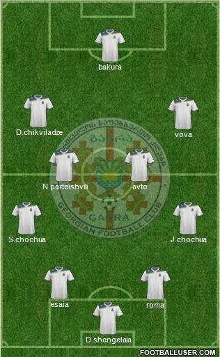FC Gagra football formation