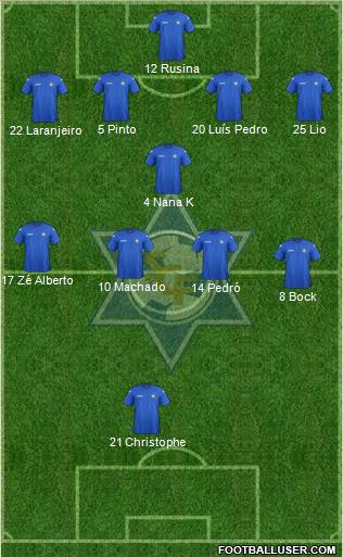 Sport Clube Freamunde 4-1-4-1 football formation