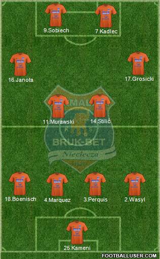 Termalica Bruk-Bet Nieciecza 4-4-2 football formation