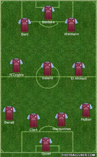 http://www.footballuser.com/formations/2012/12/604635_Aston_Villa.jpg