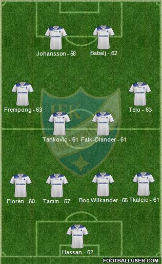 IFK Norrköping 4-4-2 football formation