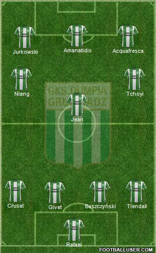 Olimpia Grudziadz 4-3-2-1 football formation