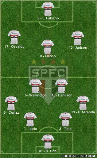 São Paulo FC 4-2-3-1 football formation