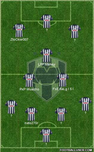 Club de Fútbol Monterrey football formation