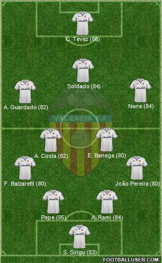 http://www.footballuser.com/formations/2012/12/605101_Valencia_CF,_SAD.jpg