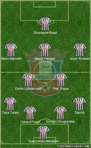 FC Otelul Galati football formation