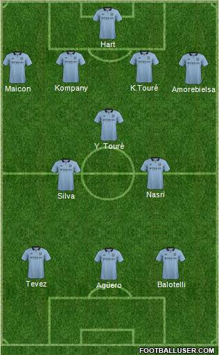 Manchester City 4-3-3 football formation