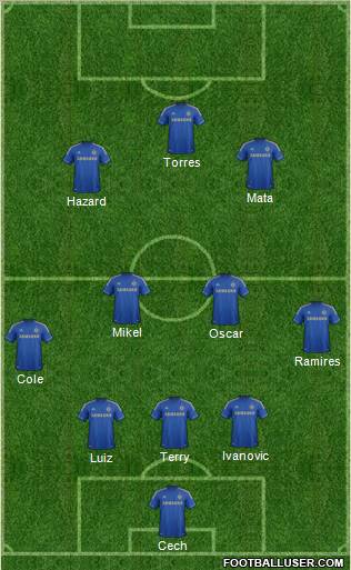 Chelsea 3-4-2-1 football formation