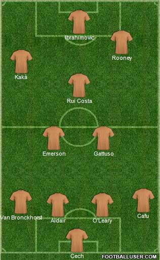 Dream Team 4-2-3-1 football formation