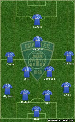 Empoli 4-4-2 football formation