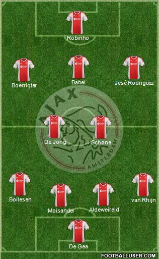 AFC Ajax 4-2-3-1 football formation