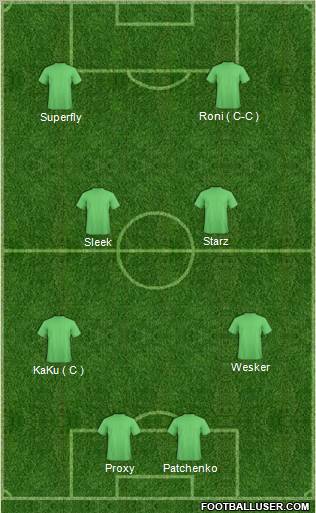 Dream Team football formation