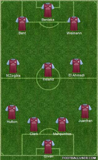 http://www.footballuser.com/formations/2012/12/606377_Aston_Villa.jpg