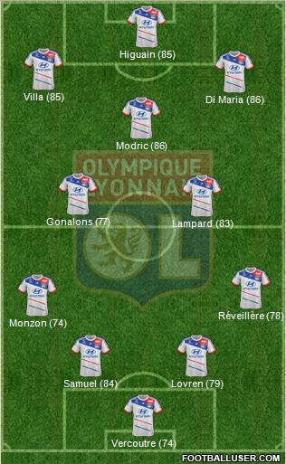 http://www.footballuser.com/formations/2012/12/606906_Olympique_Lyonnais.jpg