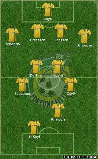Fortuna Sittard 4-2-2-2 football formation