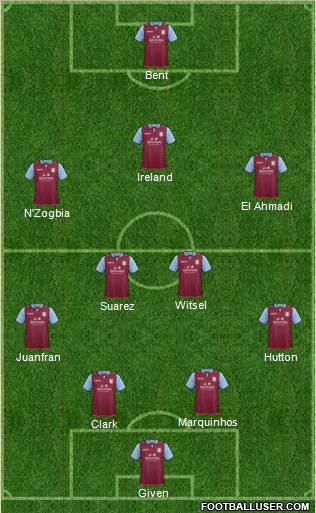 http://www.footballuser.com/formations/2012/12/607152_Aston_Villa.jpg