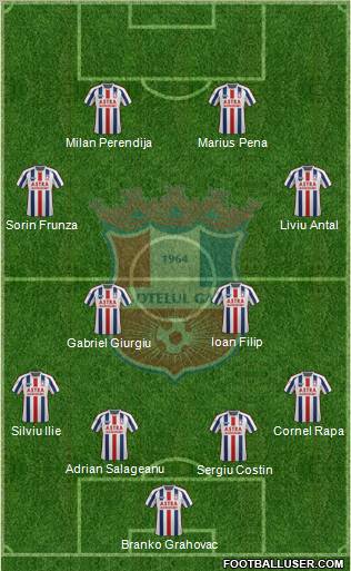 FC Otelul Galati 4-4-2 football formation