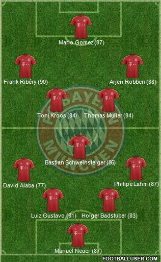 http://www.footballuser.com/formations/2012/12/607304_FC_Bayern_Munchen.jpg