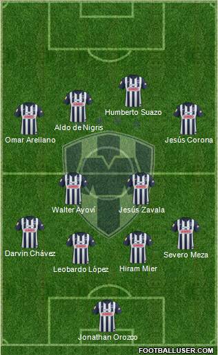 Club de Fútbol Monterrey 4-2-4 football formation