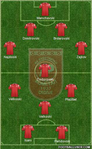 FK Rabotnicki Skopje 4-3-1-2 football formation