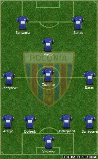 Polonia Bytom football formation