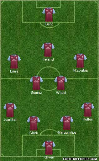 http://www.footballuser.com/formations/2012/12/607820_Aston_Villa.jpg