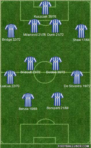 Brighton and Hove Albion football formation
