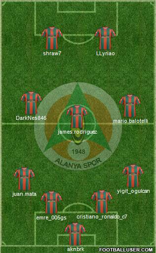 Alanyaspor 4-4-2 football formation