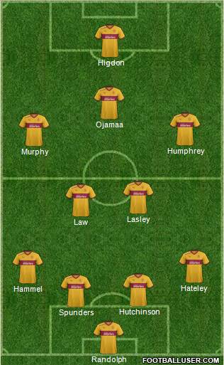 Motherwell 4-2-3-1 football formation