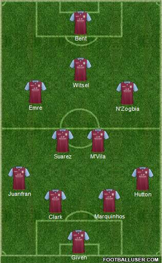 http://www.footballuser.com/formations/2013/01/608237_Aston_Villa.jpg