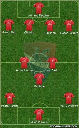 Gil Vicente Futebol Clube 4-3-3 football formation