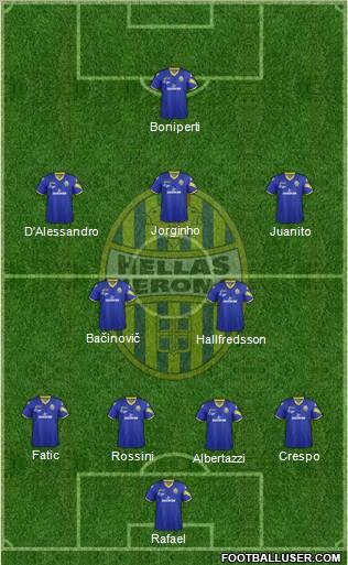 Hellas Verona 4-2-3-1 football formation
