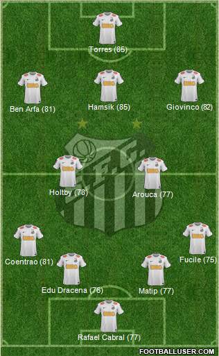 http://www.footballuser.com/formations/2013/01/608312_Santos_FC.jpg