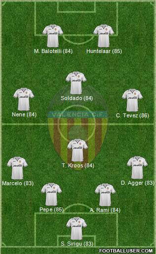 http://www.footballuser.com/formations/2013/01/608437_Valencia_CF,_SAD.jpg