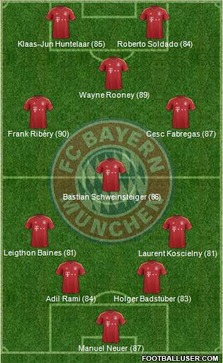 http://www.footballuser.com/formations/2013/01/608441_FC_Bayern_Munchen.jpg