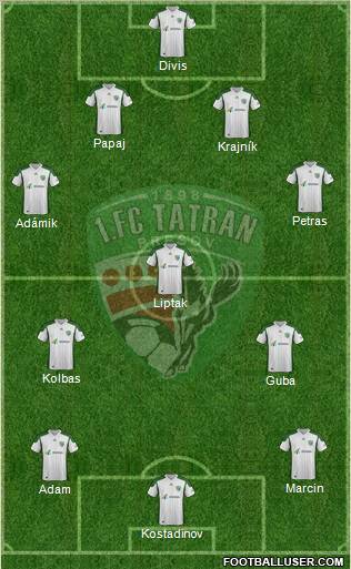 1. FC Tatran Presov 4-3-3 football formation