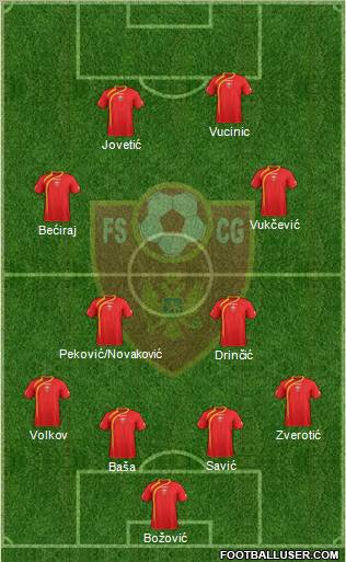 Montenegro 4-2-2-2 football formation
