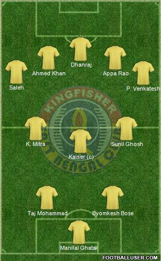 East Bengal Club 5-3-2 football formation