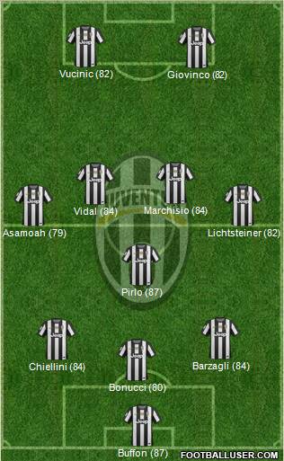 http://www.footballuser.com/formations/2013/01/609035_Juventus.jpg