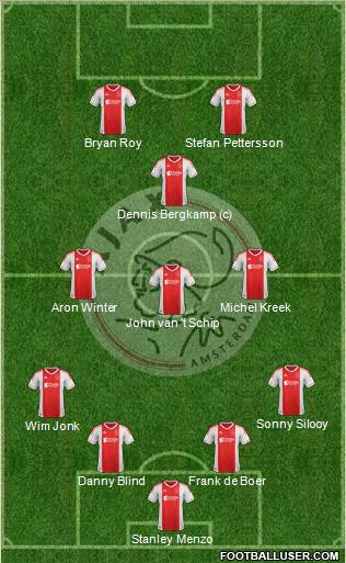 AFC Ajax 4-1-3-2 football formation