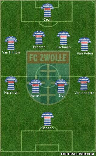 FC Zwolle football formation