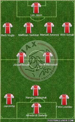 AFC Ajax 4-2-4 football formation