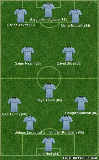 http://www.footballuser.com/formations/2013/01/610164_Manchester_City.jpg