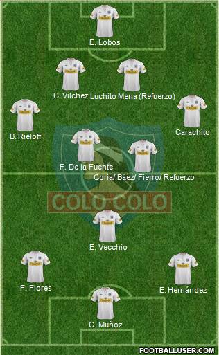 CSD Colo Colo 4-2-1-3 football formation