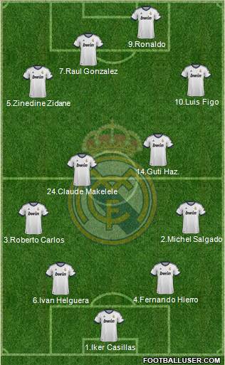 Real Madrid C.F. 4-2-2-2 football formation