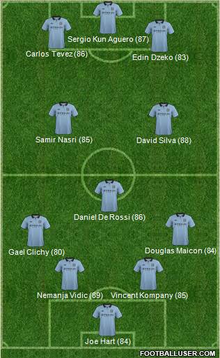 http://www.footballuser.com/formations/2013/01/610724_Manchester_City.jpg