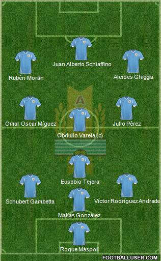 Uruguay football formation